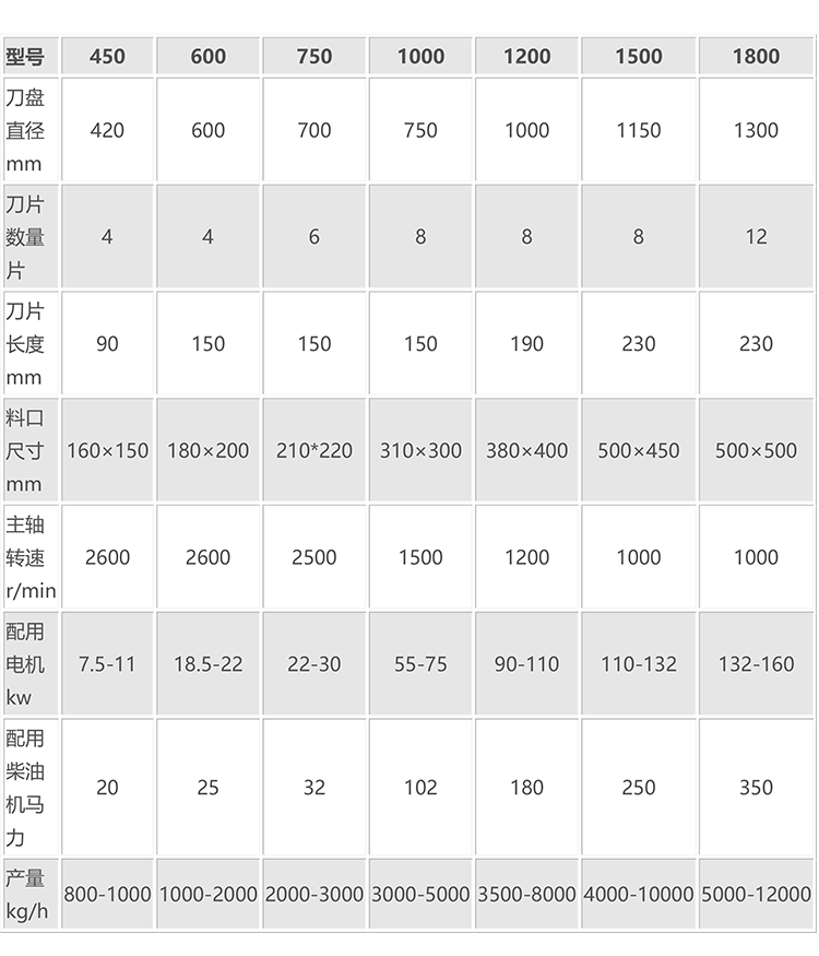 木屑機(jī)2參數(shù).png