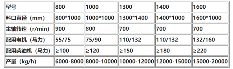 750-422破碎機(jī)28.png