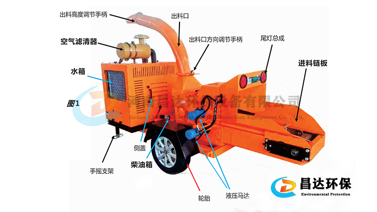 6140樹枝粉碎機750-422-6.jpg